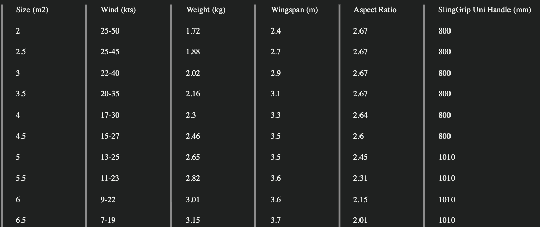 Slingshot Slingwing V5 Wing - Image 9