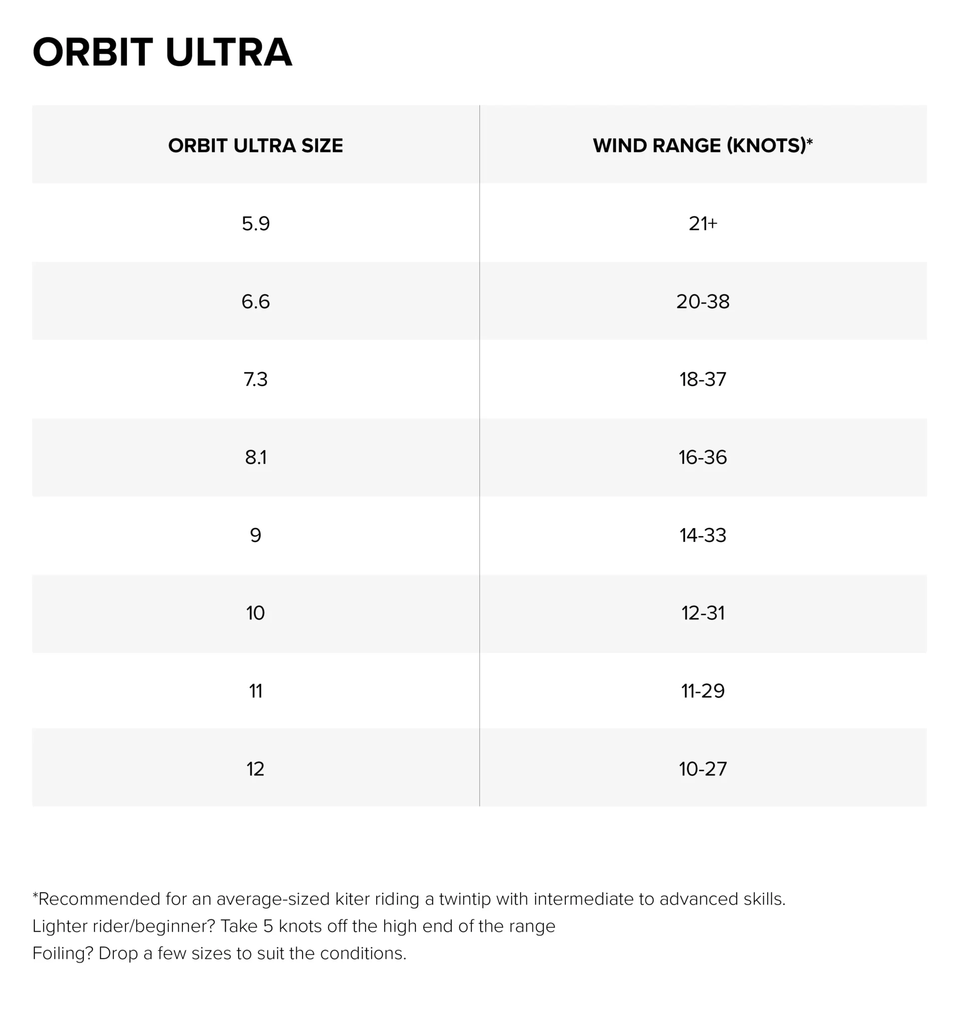 2025 North Orbit Ultra Kite - Image 6